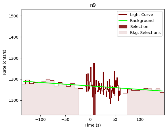 data/GRB201016019/plots/GRB201016019_lightcurve_trigdat_detector_n9_plot_v00.png