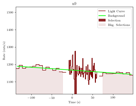 data/GRB201016019/plots/GRB201016019_lightcurve_trigdat_detector_n9_plot_v01.png