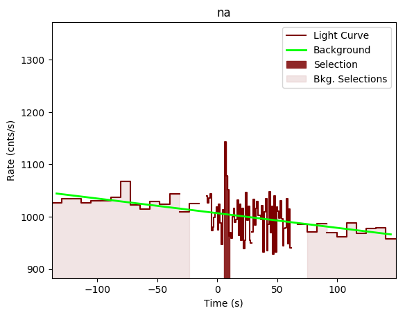 data/GRB201016019/plots/GRB201016019_lightcurve_trigdat_detector_na_plot_v00.png