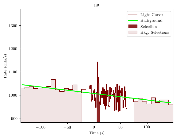data/GRB201016019/plots/GRB201016019_lightcurve_trigdat_detector_na_plot_v01.png