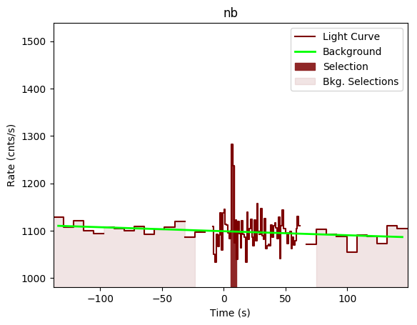 data/GRB201016019/plots/GRB201016019_lightcurve_trigdat_detector_nb_plot_v00.png