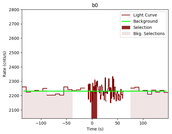 data/GRB201016136/plots/GRB201016136_lightcurve_trigdat_detector_b0_plot_v00.png