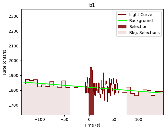 data/GRB201016136/plots/GRB201016136_lightcurve_trigdat_detector_b1_plot_v00.png