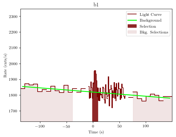 data/GRB201016136/plots/GRB201016136_lightcurve_trigdat_detector_b1_plot_v01.png