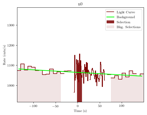 data/GRB201016136/plots/GRB201016136_lightcurve_trigdat_detector_n0_plot_v01.png