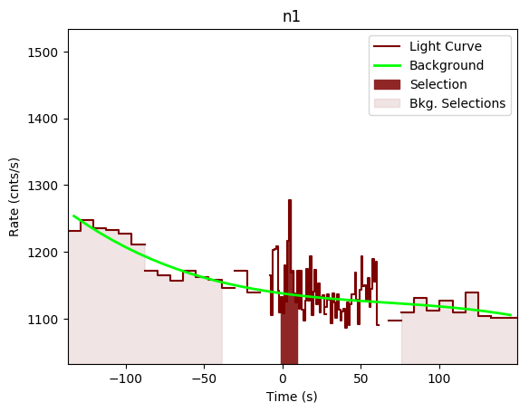 data/GRB201016136/plots/GRB201016136_lightcurve_trigdat_detector_n1_plot_v00.png
