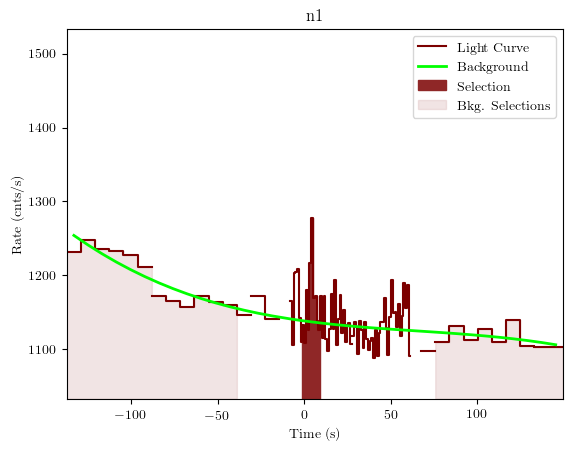 data/GRB201016136/plots/GRB201016136_lightcurve_trigdat_detector_n1_plot_v01.png