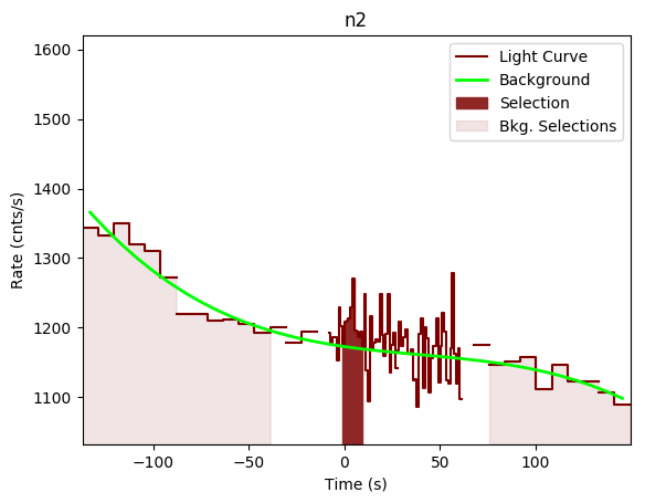 data/GRB201016136/plots/GRB201016136_lightcurve_trigdat_detector_n2_plot_v00.png