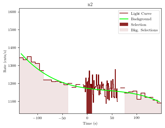 data/GRB201016136/plots/GRB201016136_lightcurve_trigdat_detector_n2_plot_v01.png