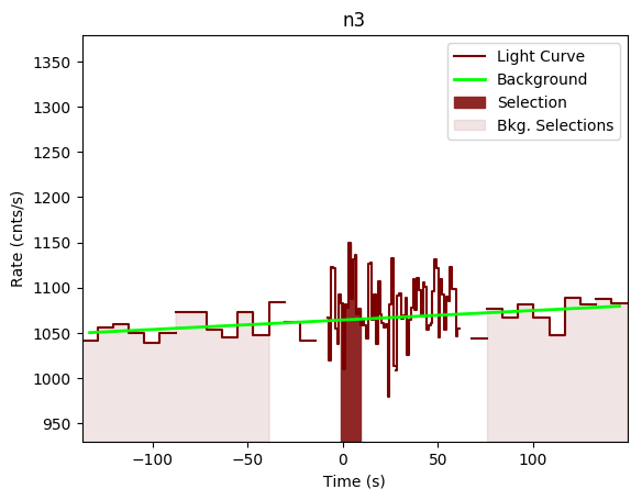 data/GRB201016136/plots/GRB201016136_lightcurve_trigdat_detector_n3_plot_v00.png