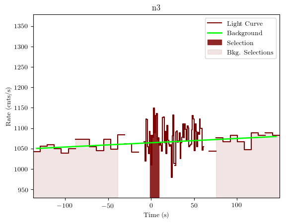 data/GRB201016136/plots/GRB201016136_lightcurve_trigdat_detector_n3_plot_v01.png