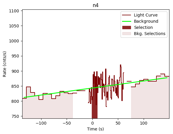 data/GRB201016136/plots/GRB201016136_lightcurve_trigdat_detector_n4_plot_v00.png
