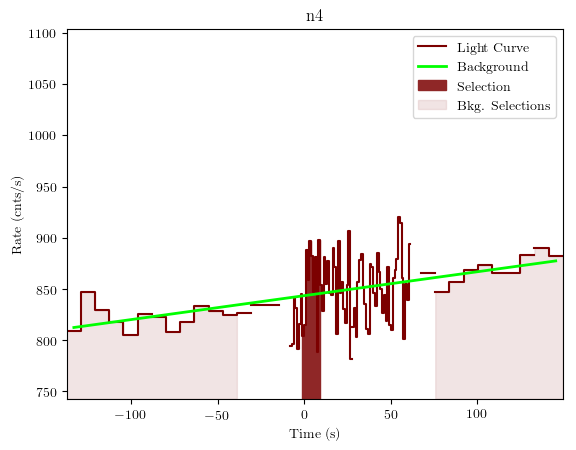 data/GRB201016136/plots/GRB201016136_lightcurve_trigdat_detector_n4_plot_v01.png