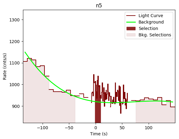 data/GRB201016136/plots/GRB201016136_lightcurve_trigdat_detector_n5_plot_v00.png