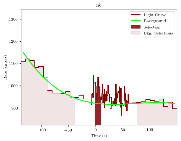 data/GRB201016136/plots/GRB201016136_lightcurve_trigdat_detector_n5_plot_v01.png