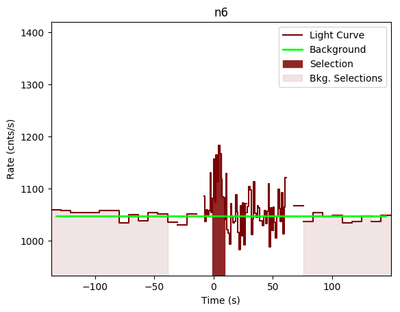 data/GRB201016136/plots/GRB201016136_lightcurve_trigdat_detector_n6_plot_v00.png