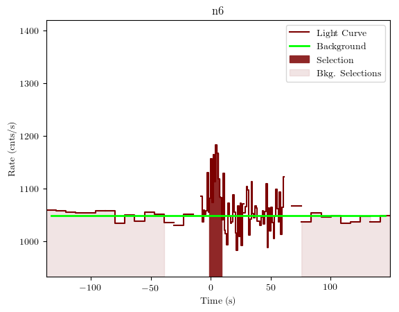 data/GRB201016136/plots/GRB201016136_lightcurve_trigdat_detector_n6_plot_v01.png