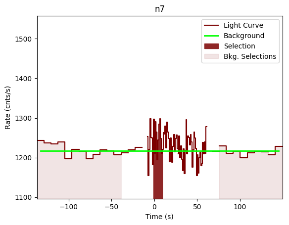 data/GRB201016136/plots/GRB201016136_lightcurve_trigdat_detector_n7_plot_v00.png
