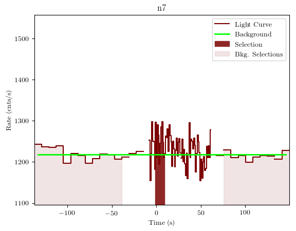 data/GRB201016136/plots/GRB201016136_lightcurve_trigdat_detector_n7_plot_v01.png