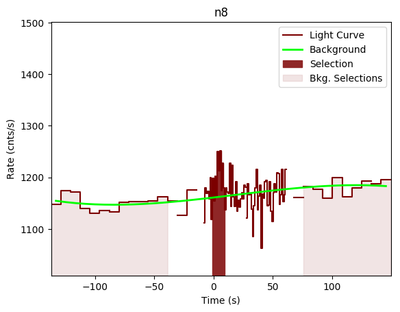 data/GRB201016136/plots/GRB201016136_lightcurve_trigdat_detector_n8_plot_v00.png