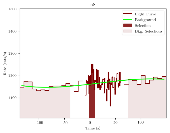 data/GRB201016136/plots/GRB201016136_lightcurve_trigdat_detector_n8_plot_v01.png