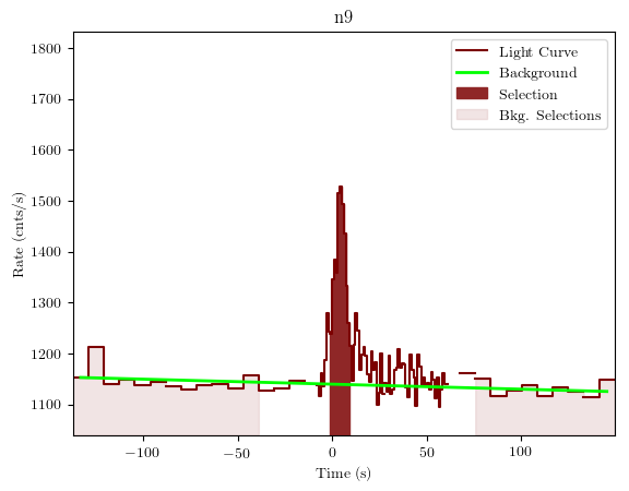 data/GRB201016136/plots/GRB201016136_lightcurve_trigdat_detector_n9_plot_v01.png