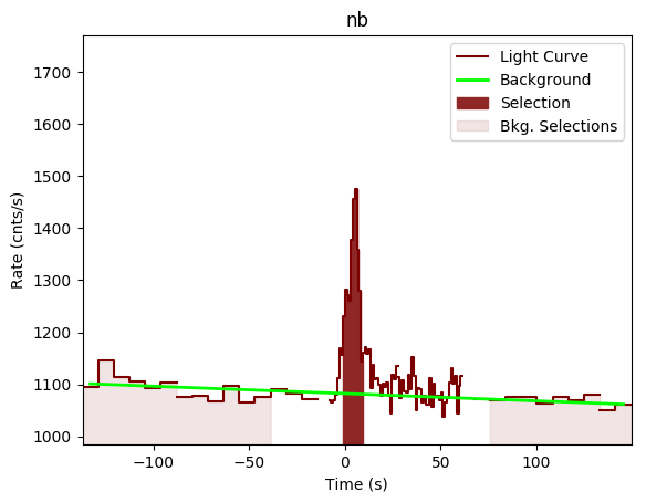 data/GRB201016136/plots/GRB201016136_lightcurve_trigdat_detector_nb_plot_v00.png