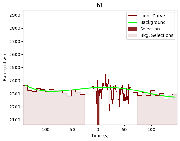 data/GRB201031744/plots/201031_181223266409_GRB201031744_lightcurve_trigdat_detector_b1_plot_v00.png