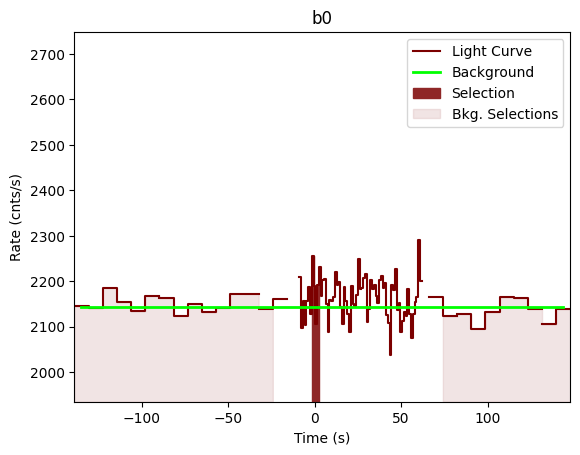 data/GRB201031744/plots/201031_181223463394_GRB201031744_lightcurve_trigdat_detector_b0_plot_v00.png