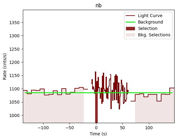 data/GRB201031744/plots/201031_181223652325_GRB201031744_lightcurve_trigdat_detector_nb_plot_v00.png