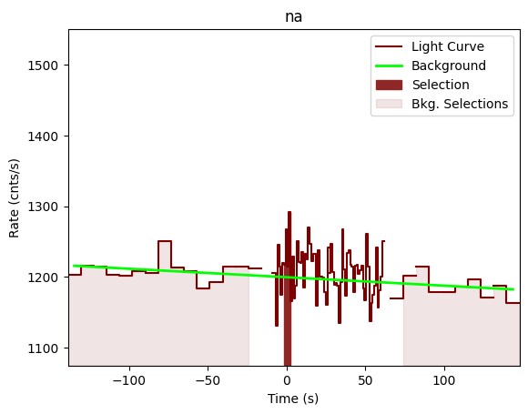 data/GRB201031744/plots/201031_181223854538_GRB201031744_lightcurve_trigdat_detector_na_plot_v00.png