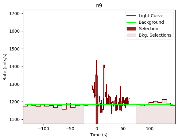 data/GRB201031744/plots/201031_181224056183_GRB201031744_lightcurve_trigdat_detector_n9_plot_v00.png