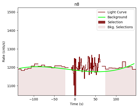 data/GRB201031744/plots/201031_181224259122_GRB201031744_lightcurve_trigdat_detector_n8_plot_v00.png