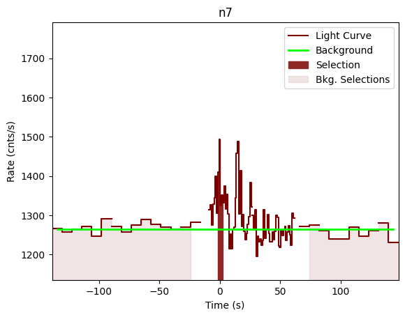 data/GRB201031744/plots/201031_181224465497_GRB201031744_lightcurve_trigdat_detector_n7_plot_v00.png