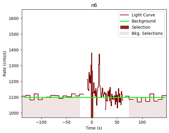 data/GRB201031744/plots/201031_181224666751_GRB201031744_lightcurve_trigdat_detector_n6_plot_v00.png