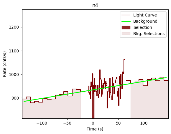 data/GRB201031744/plots/201031_181225066636_GRB201031744_lightcurve_trigdat_detector_n4_plot_v00.png