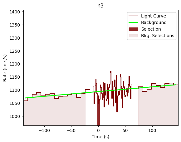 data/GRB201031744/plots/201031_181225267329_GRB201031744_lightcurve_trigdat_detector_n3_plot_v00.png