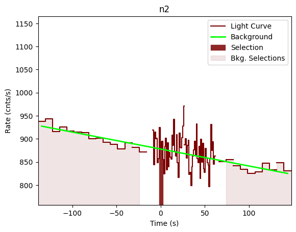 data/GRB201031744/plots/201031_181225474129_GRB201031744_lightcurve_trigdat_detector_n2_plot_v00.png