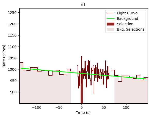 data/GRB201031744/plots/201031_181225669078_GRB201031744_lightcurve_trigdat_detector_n1_plot_v00.png