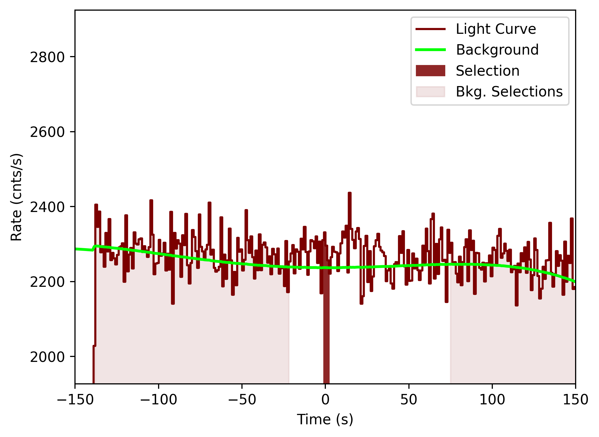 data/GRB201031744/plots/201101_002643639280_GRB201031744_lightcurve_tte_detector_b1_plot_v00.png