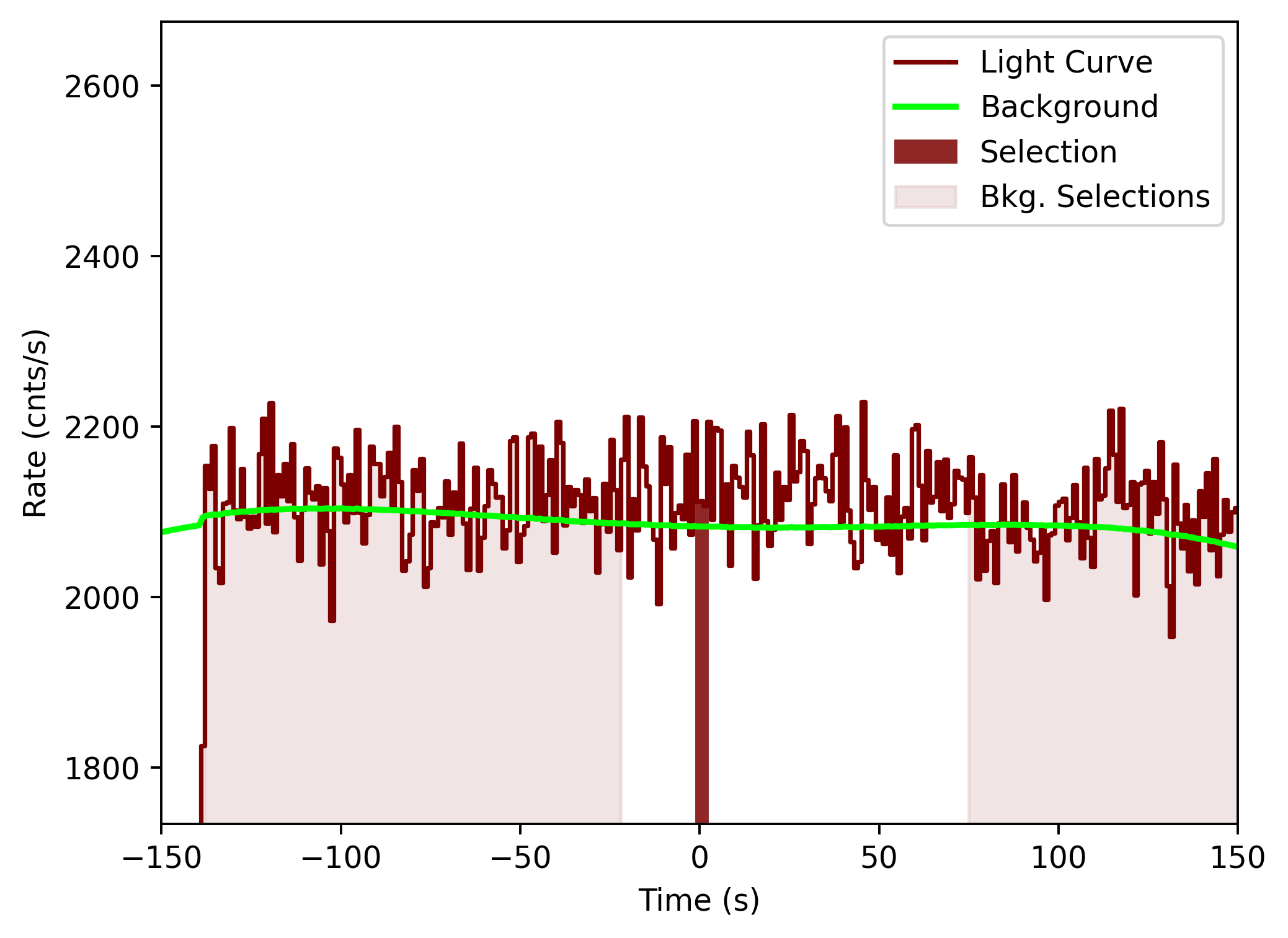 data/GRB201031744/plots/201101_002643687132_GRB201031744_lightcurve_tte_detector_b0_plot_v00.png