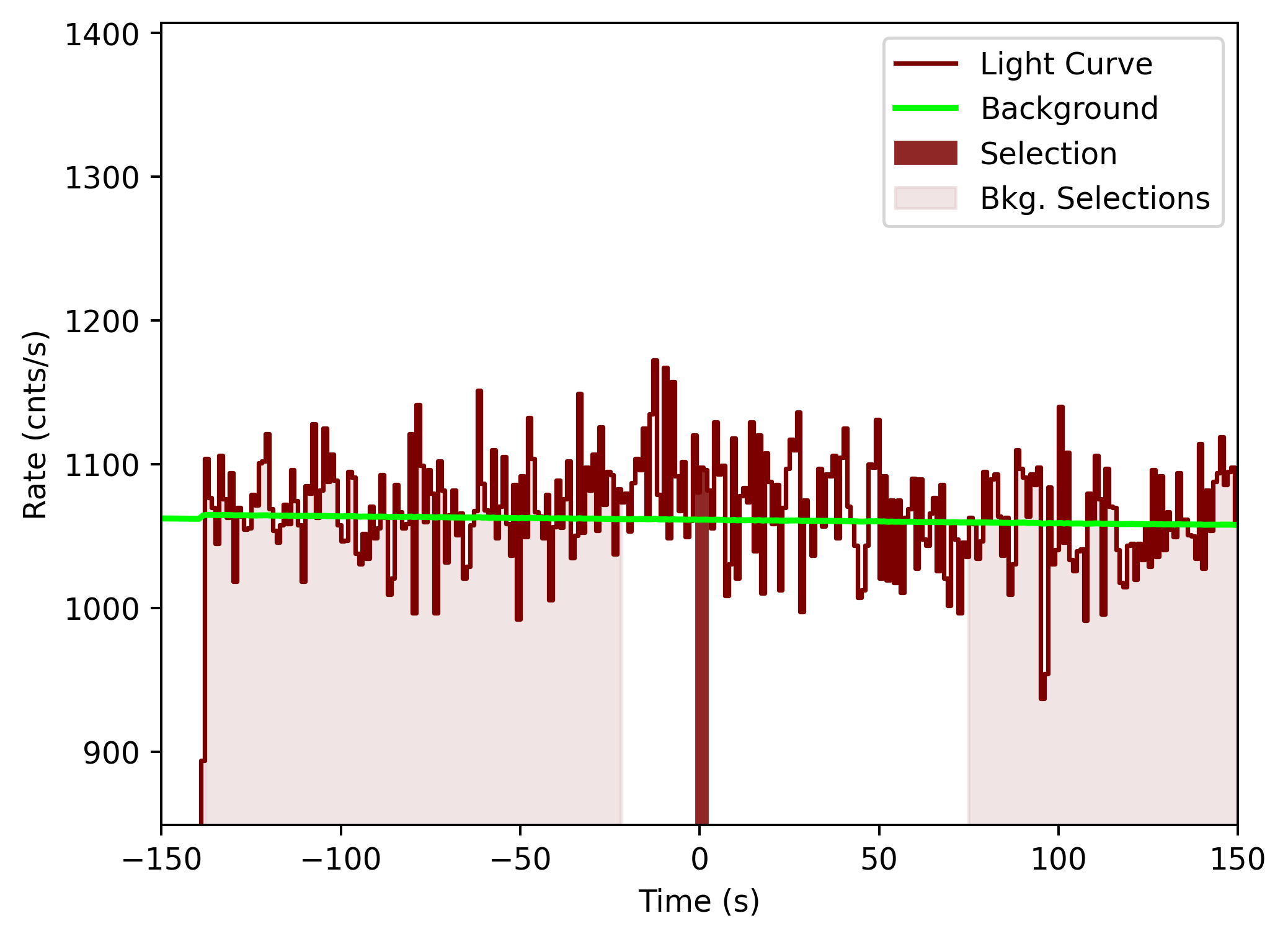 data/GRB201031744/plots/201101_002643739345_GRB201031744_lightcurve_tte_detector_nb_plot_v00.png