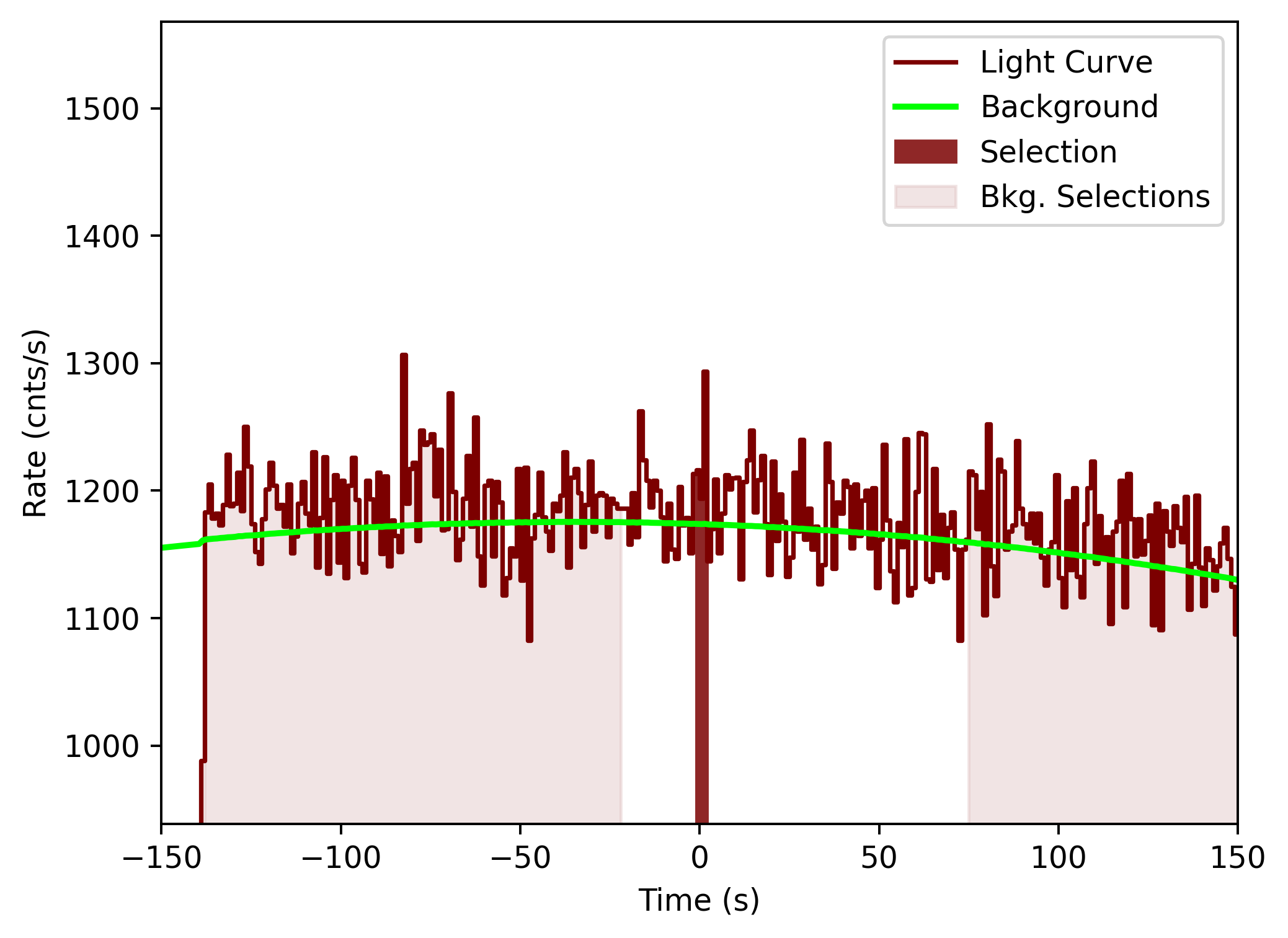 data/GRB201031744/plots/201101_002643795184_GRB201031744_lightcurve_tte_detector_na_plot_v00.png