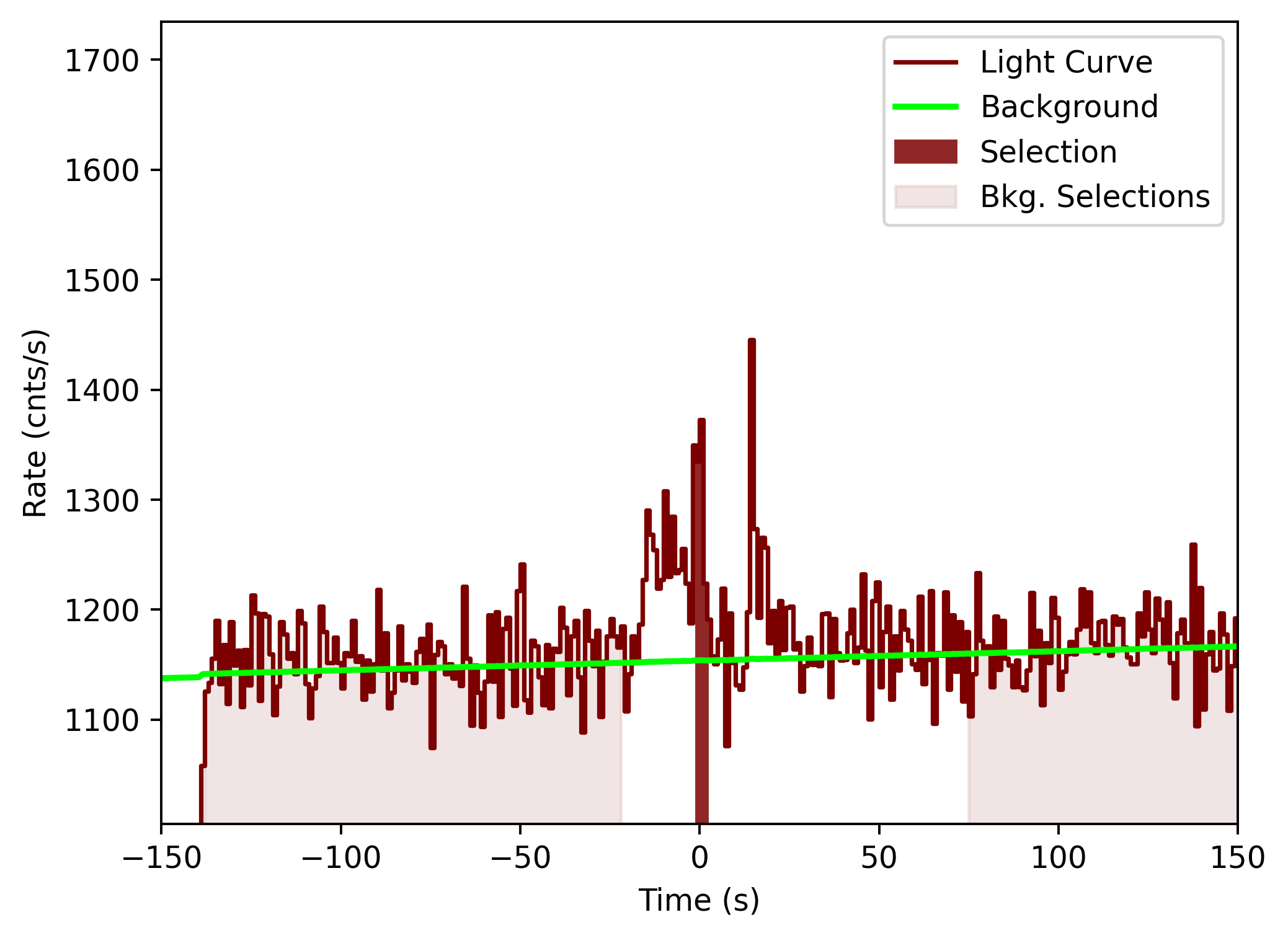 data/GRB201031744/plots/201101_002644233497_GRB201031744_lightcurve_tte_detector_n9_plot_v00.png