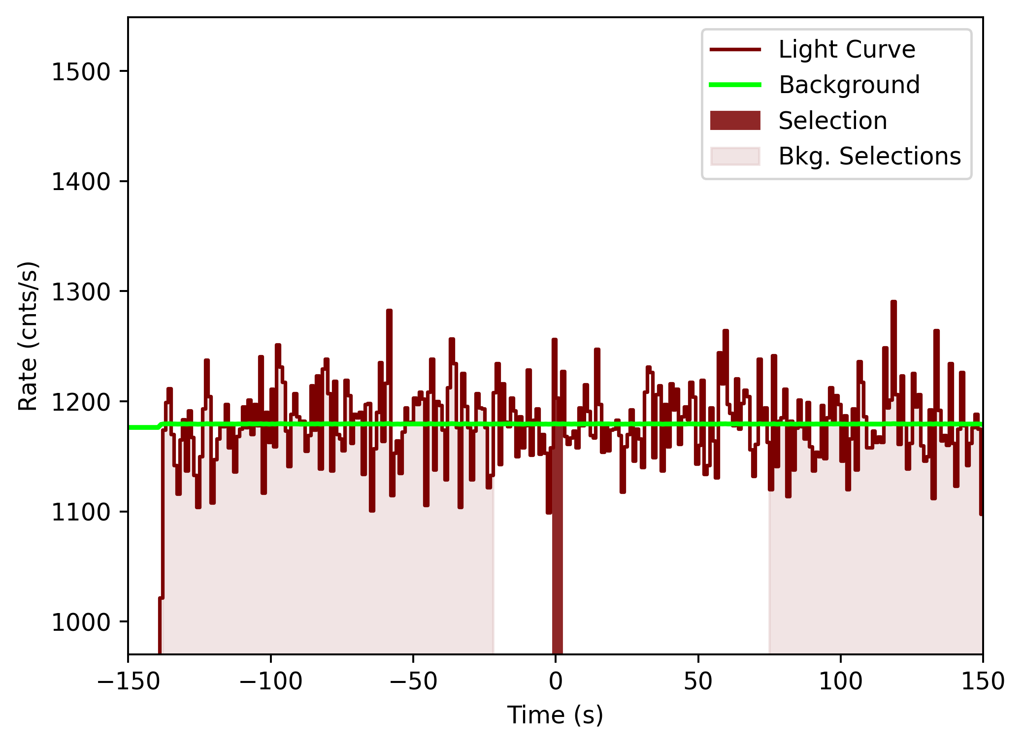 data/GRB201031744/plots/201101_002644273199_GRB201031744_lightcurve_tte_detector_n8_plot_v00.png