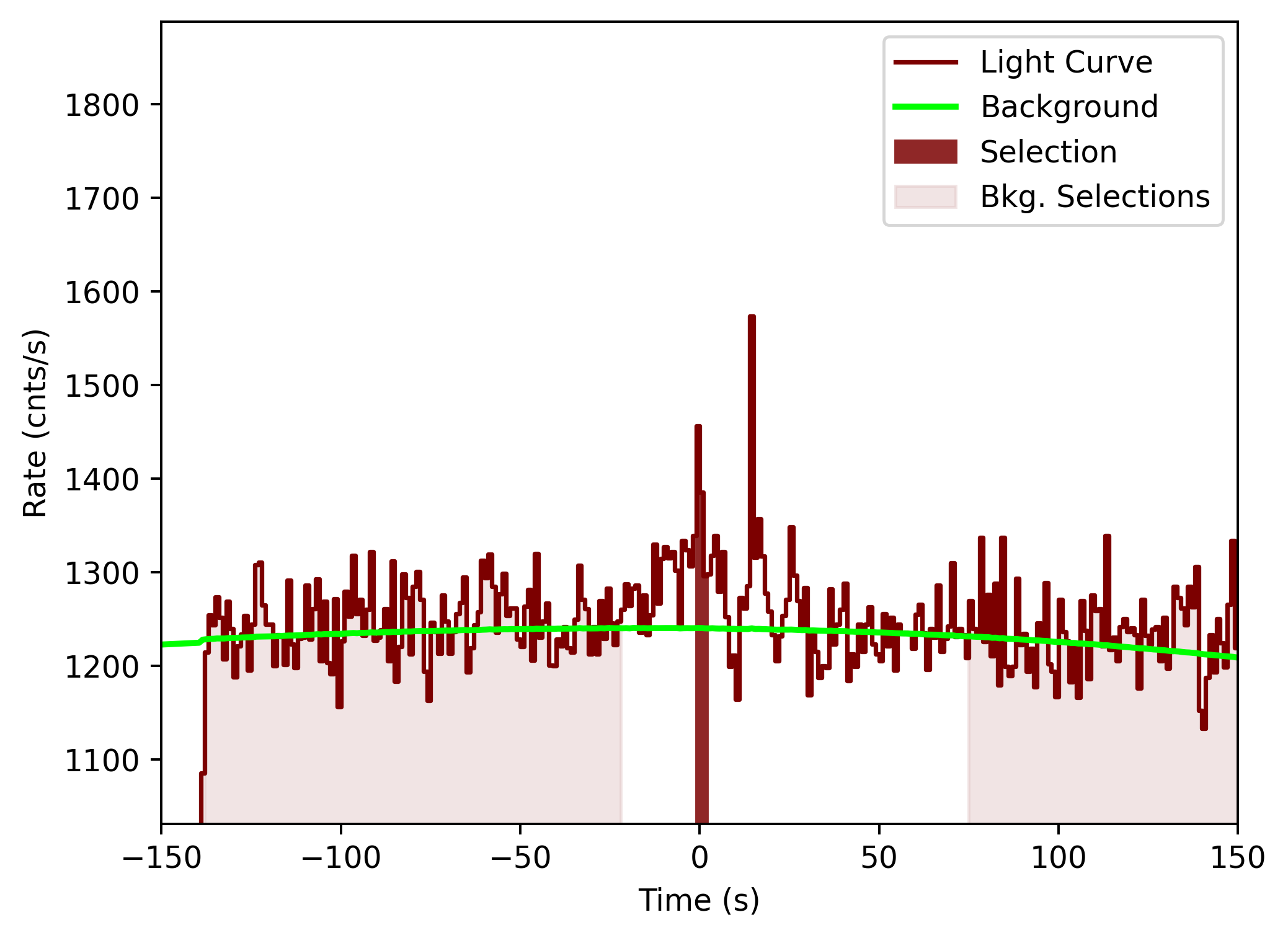 data/GRB201031744/plots/201101_002644321507_GRB201031744_lightcurve_tte_detector_n7_plot_v00.png
