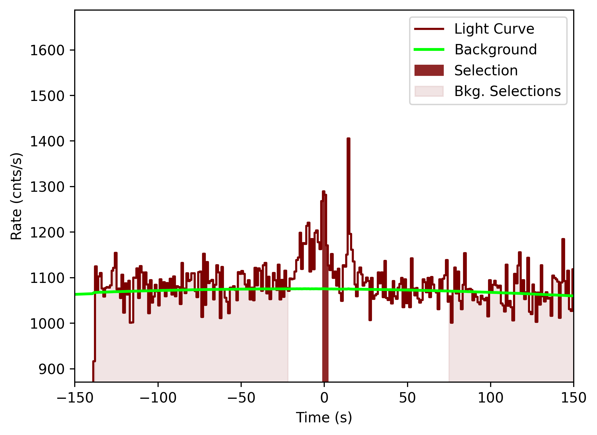 data/GRB201031744/plots/201101_002644376950_GRB201031744_lightcurve_tte_detector_n6_plot_v00.png