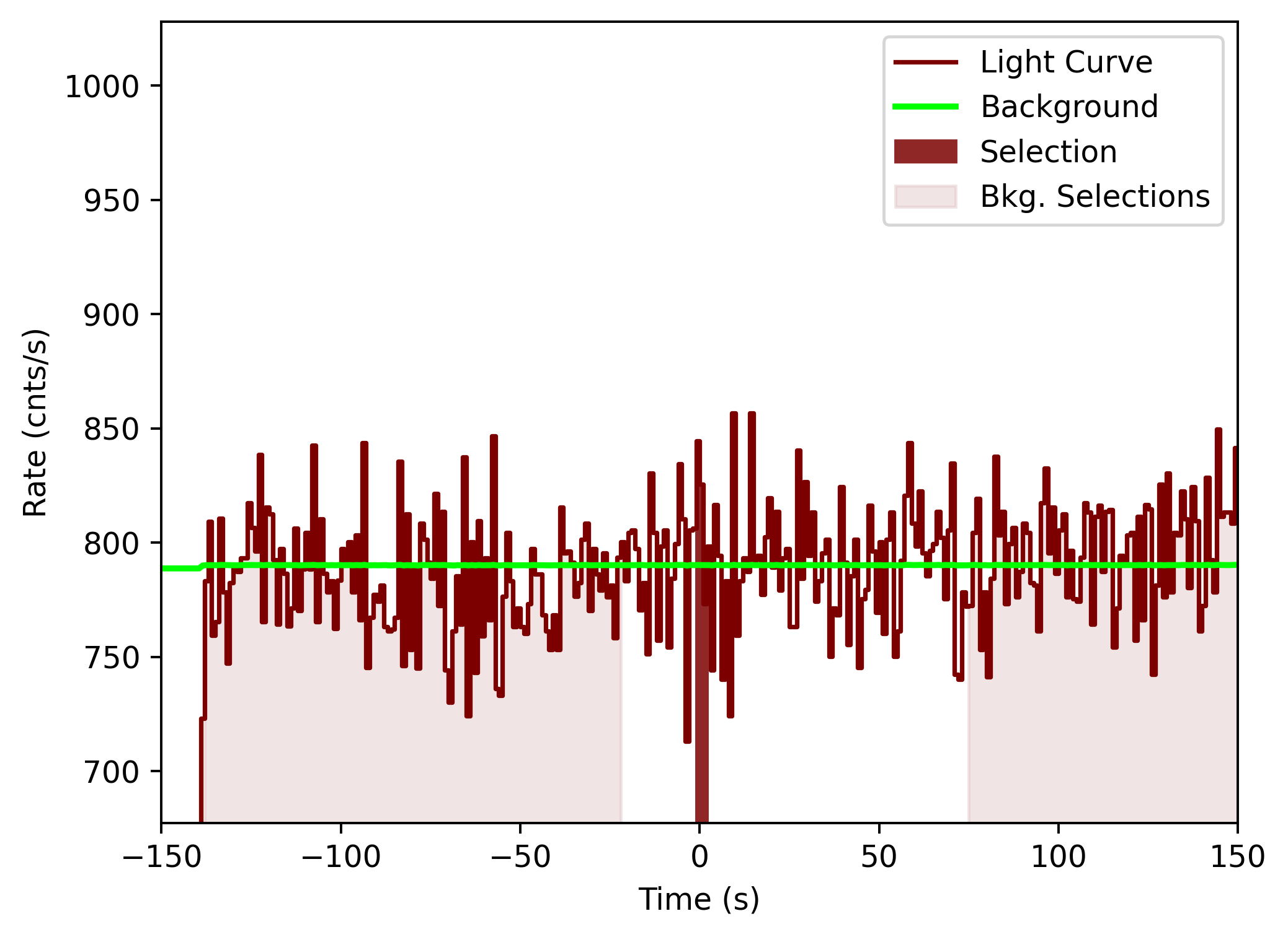 data/GRB201031744/plots/201101_002644423020_GRB201031744_lightcurve_tte_detector_n5_plot_v00.png