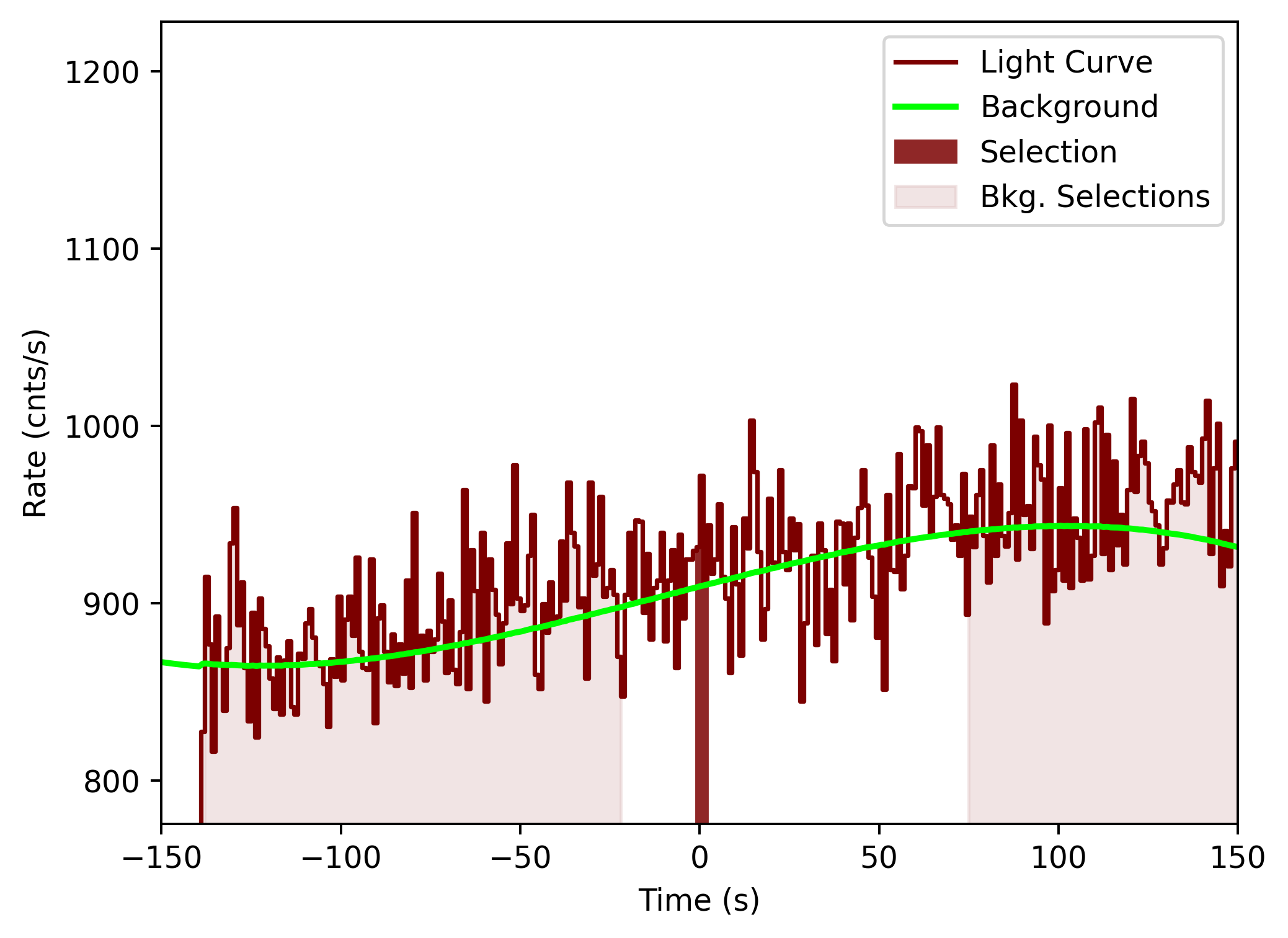 data/GRB201031744/plots/201101_002644476745_GRB201031744_lightcurve_tte_detector_n4_plot_v00.png