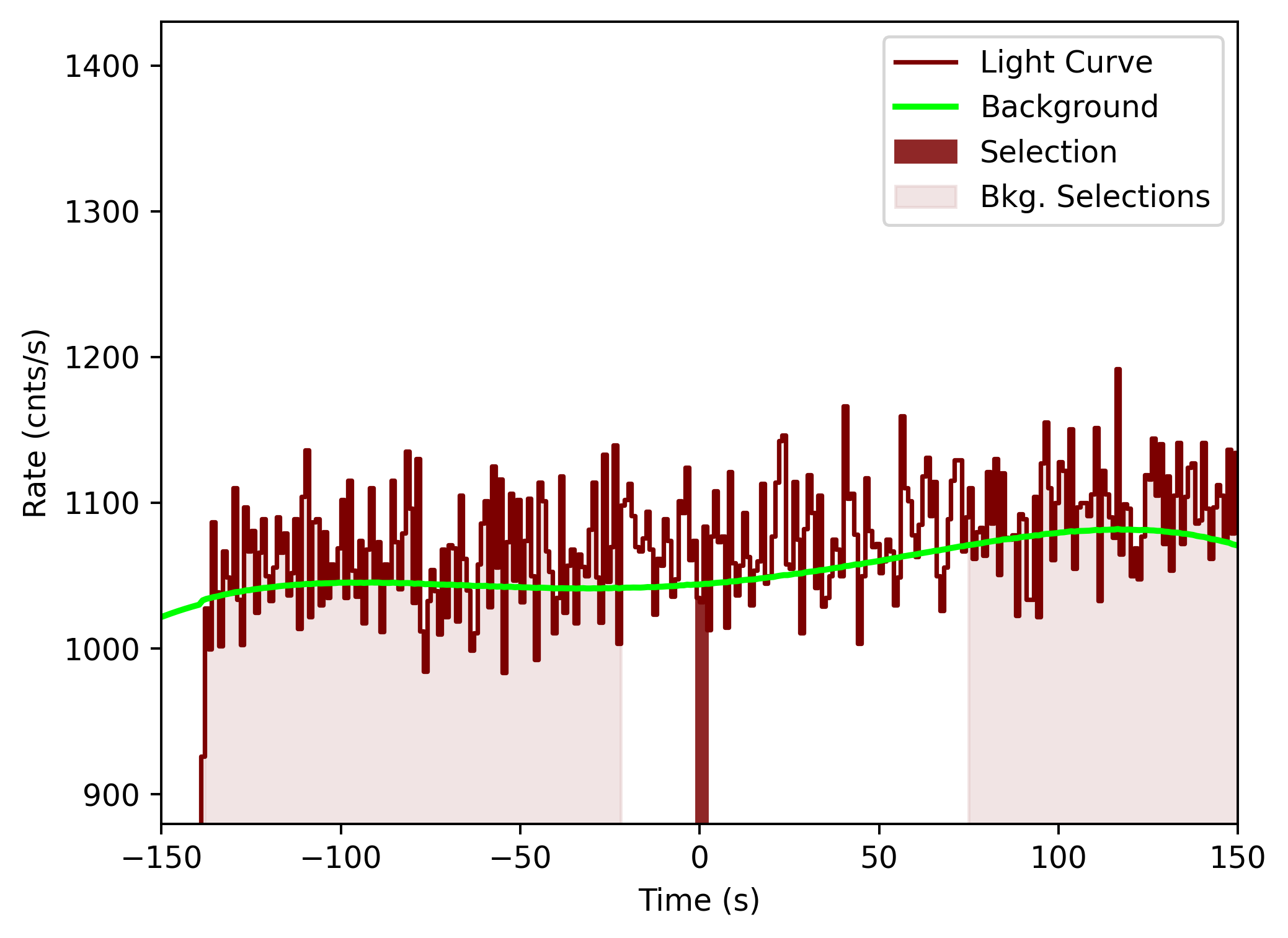 data/GRB201031744/plots/201101_002644774865_GRB201031744_lightcurve_tte_detector_n3_plot_v00.png
